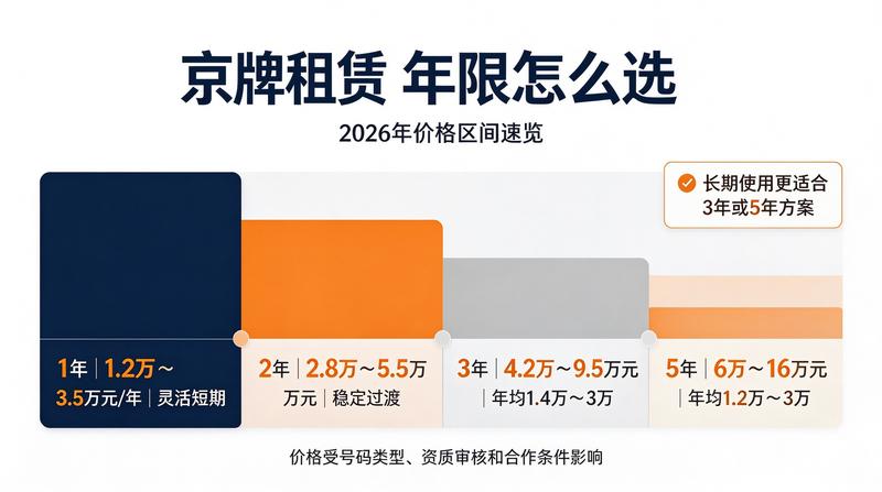 新能源指标新规解读